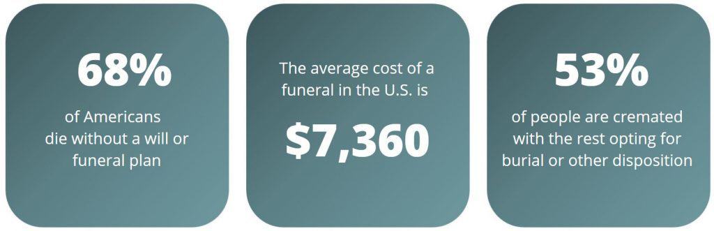 Funeral Facts USA