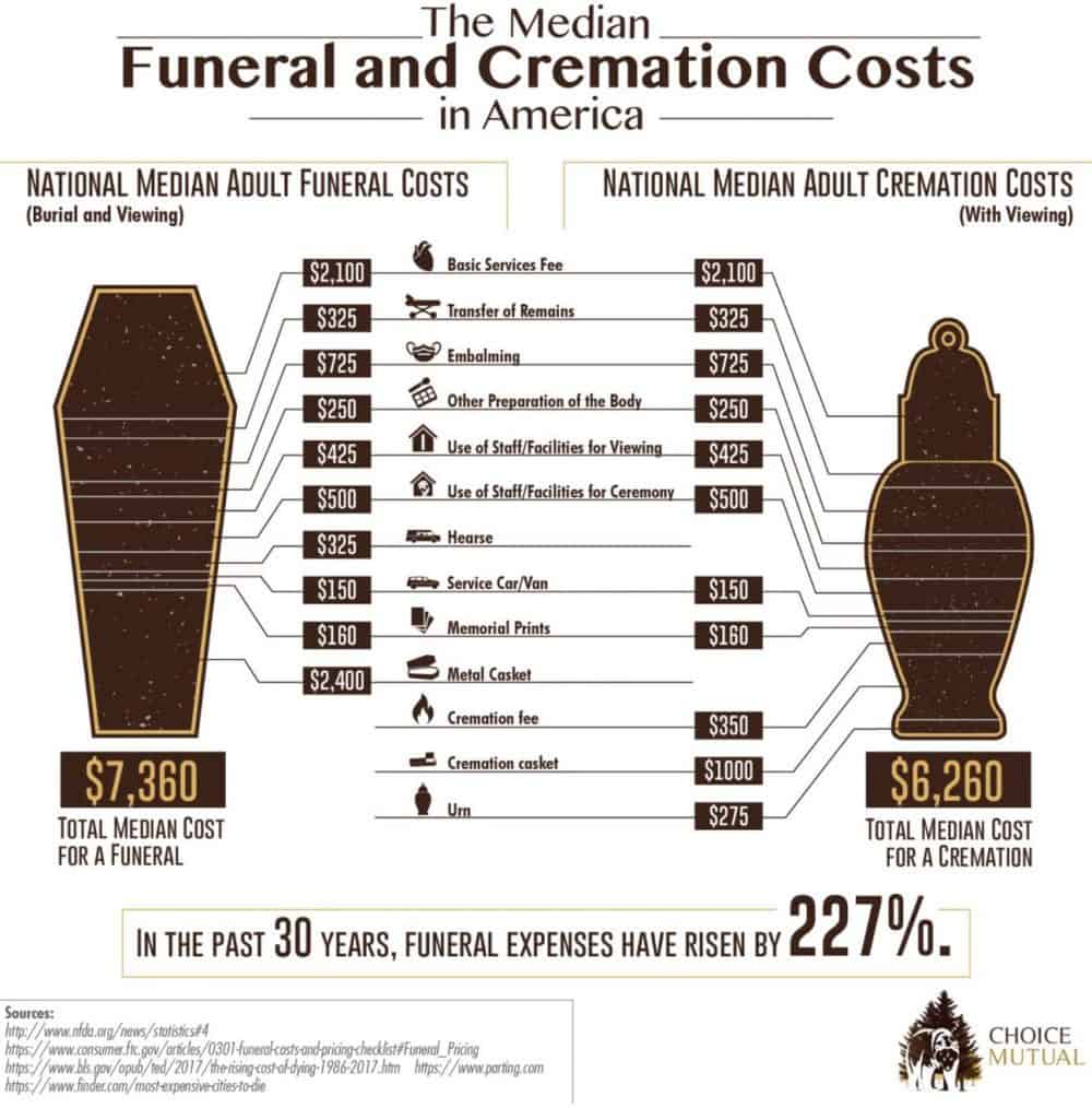 Funeral Planning Checklist MUST KNOWS 2022 (2023)