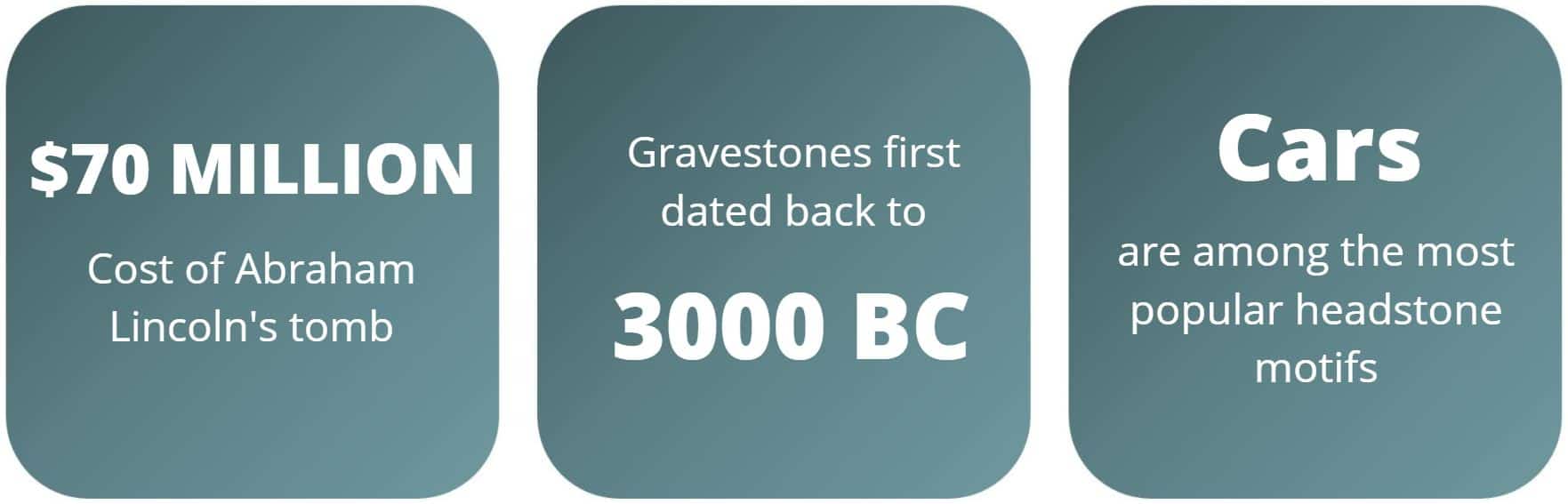 Average Cost Of Headstone Engraving [2024 MUST KNOWS]