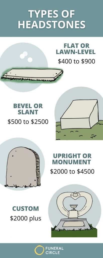 Headstone price infographic