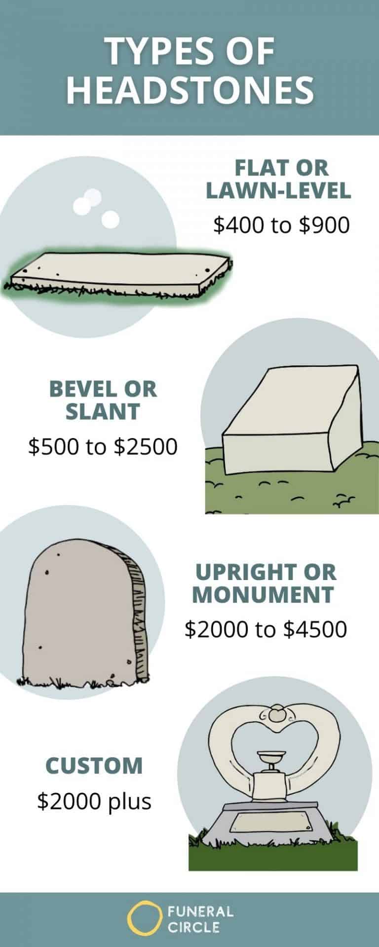 What Does A Headstone Cost In 2021? [7 Key Buyer Questions]