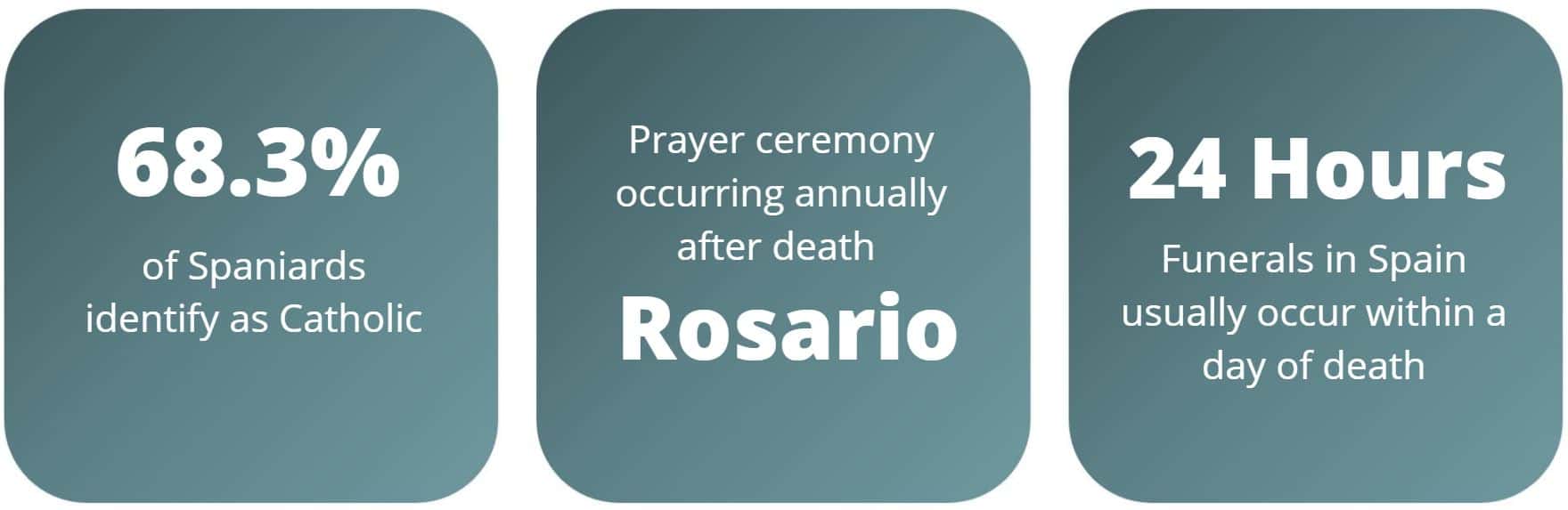 What To Write? 160+ Headstone Quotes In Spanish